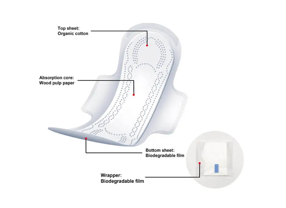 Chinesische umwelt freundliche Pads Bau